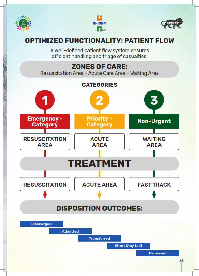 Foundational Pillars